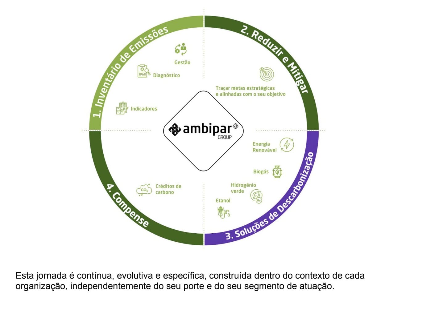 Jornada de descarbonizção Ambipar